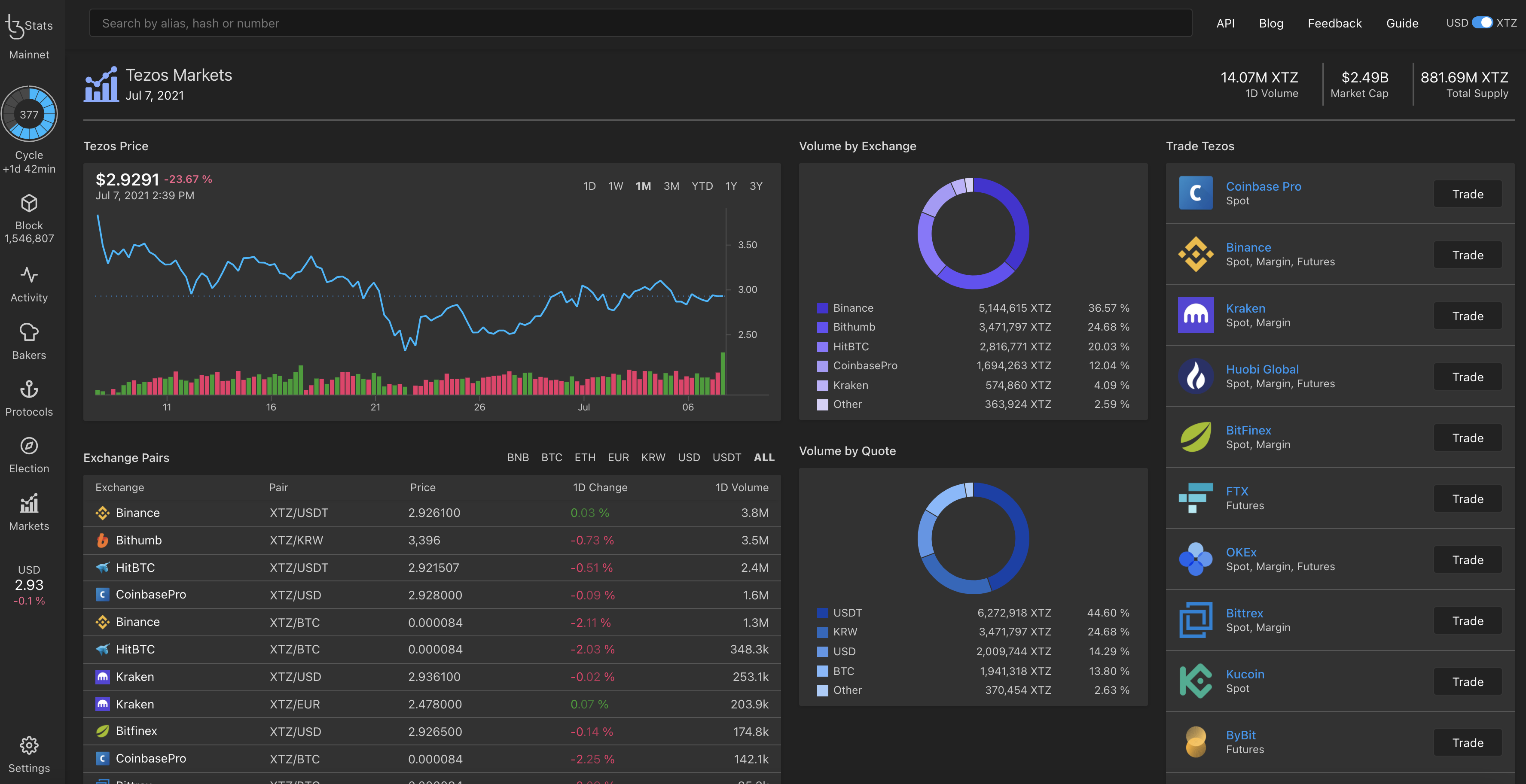 tzstats-markets-page